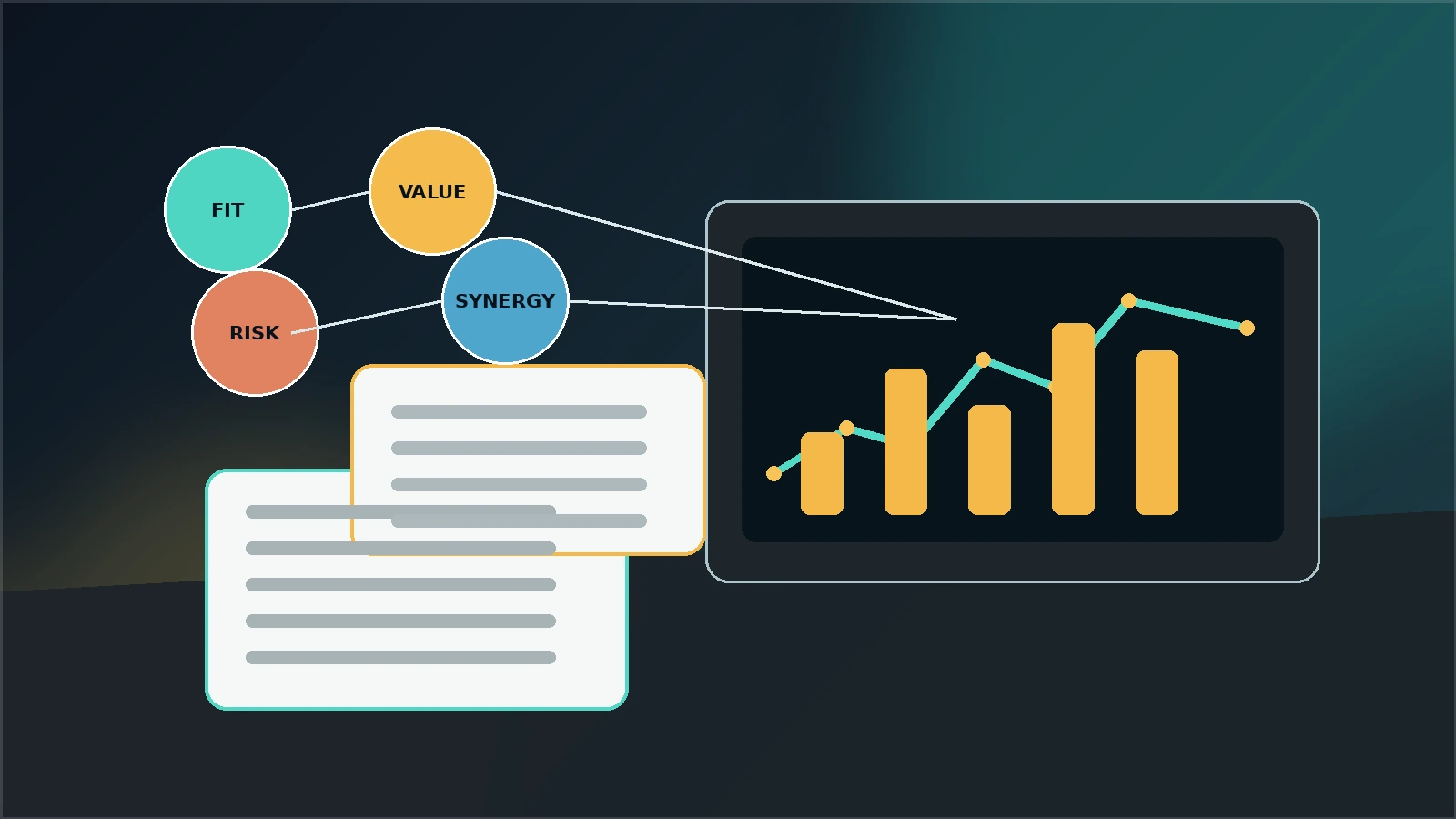Illustrated acquisition analysis workspace connecting fit, value, synergy and risk to a deal model