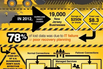 Is Selecting a Details Recovery Business Truly worth It?