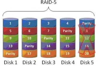 RAID Details Restoration Tips and Tricks