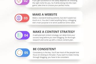 3 Best Way how to start blogging and earn money For Profit