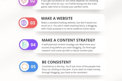 3 Best Way how to start blogging and earn money For Profit