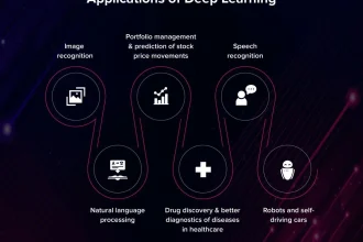 Being familiar with Artificial Intelligence, Machine Understanding and Deep Finding out