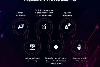 Being familiar with Artificial Intelligence, Machine Understanding and Deep Finding out
