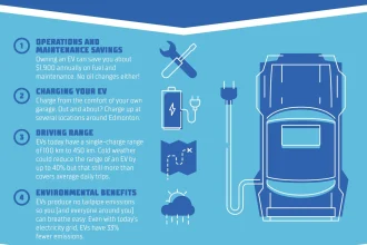 Benefits Of Electric Cars Scaled