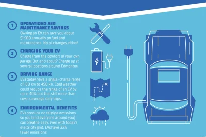 Benefits of Electric Cars