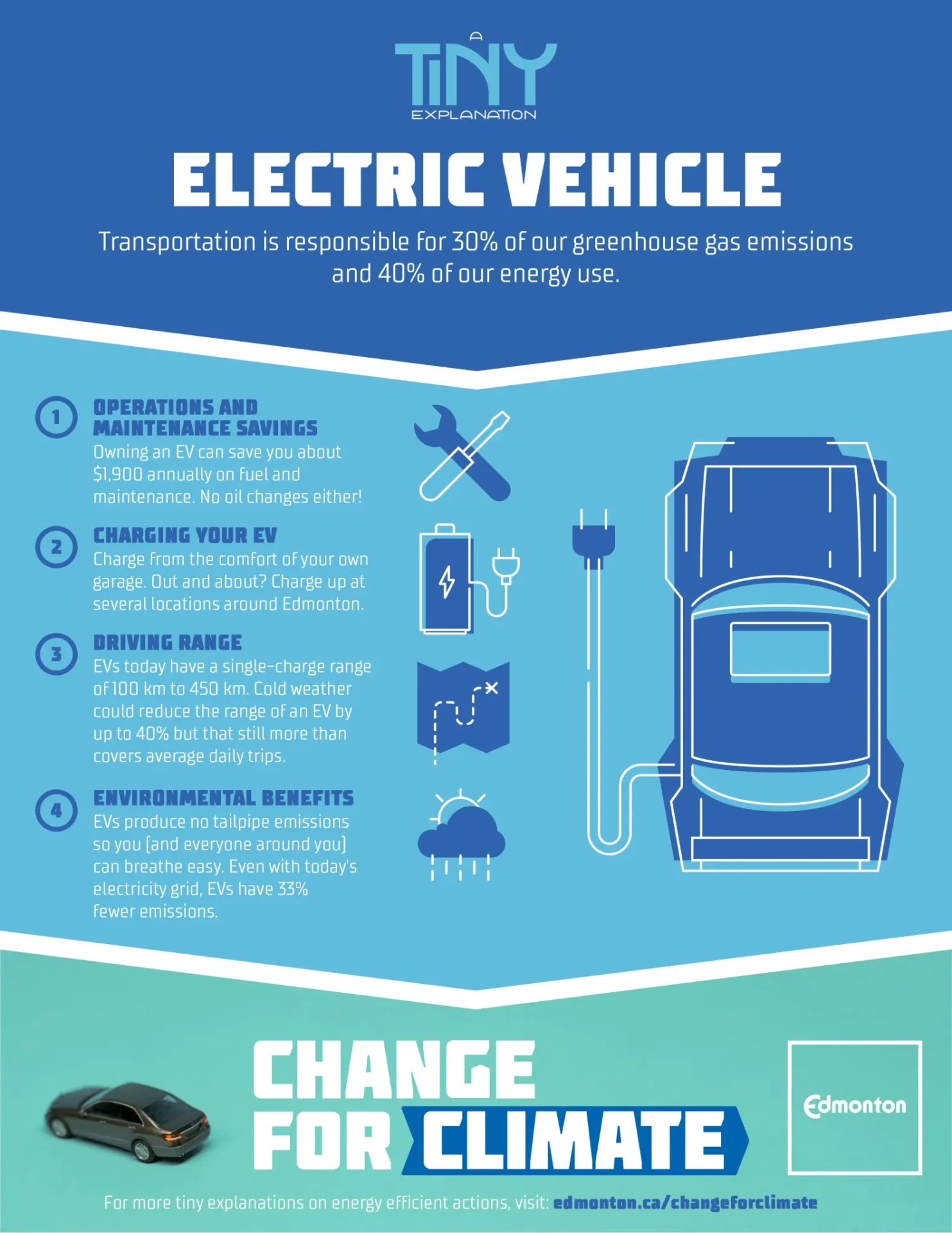 Benefits of Electric CarsReviewed by Noah Bennett - AI Clarity Reviewer Benefits of Electric CarsReviewed by Noah Bennett - AI Clarity Reviewer