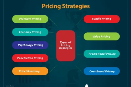 Expense Successful Organization Producing and Education Strategies for Compact Companies