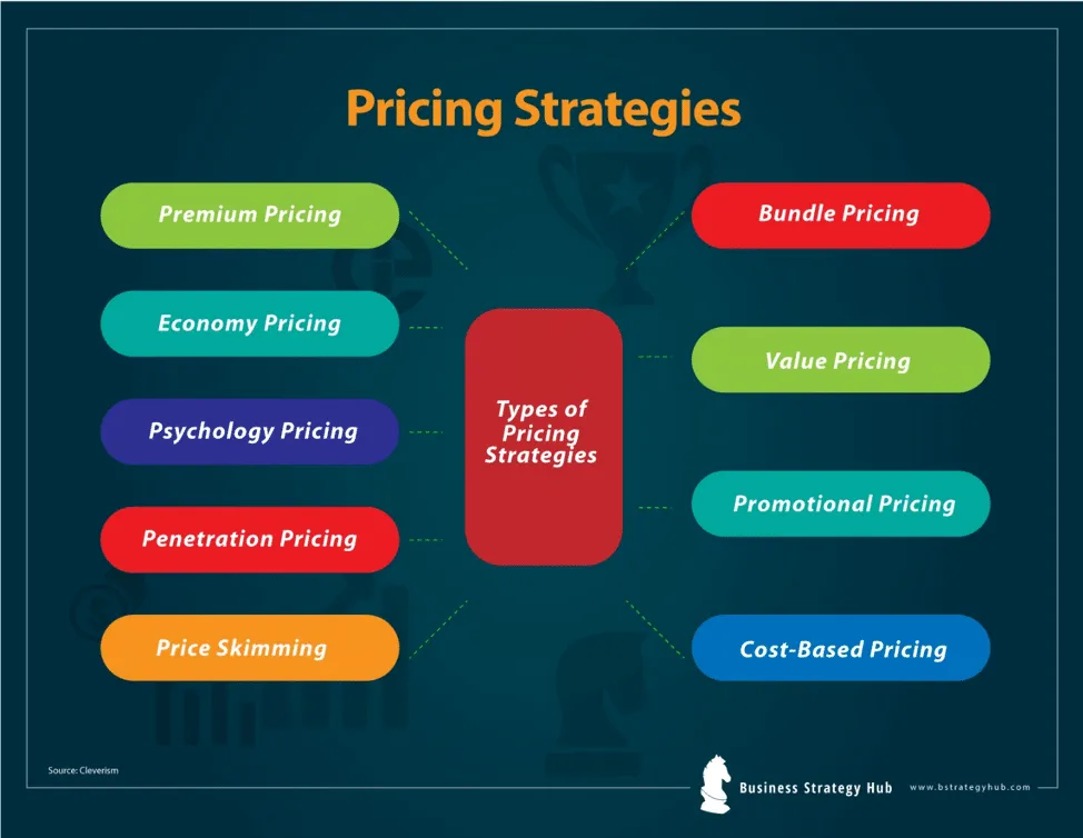 Expense Successful Organization Producing and Education Strategies for Compact Companies