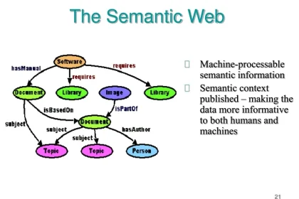 Google Rank Brain – Using the Standard Web Search to Artificial Intelligence Machines
