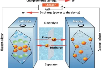 How Does a Lithium-Ion Battery Operate?