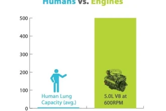 Let us Bust 4 Myths About Air Air pollution