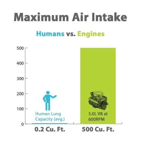 Let us Bust 4 Myths About Air Air pollutionReviewed by Lauren Pierce - AI Workflow Reviewer Let us Bust 4 Myths About Air Air pollutionReviewed by Lauren Pierce - AI Workflow Reviewer