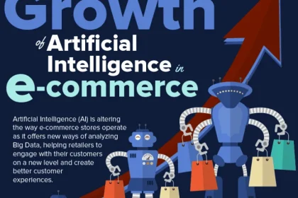 Synthetic Intelligence and E-Commerce: Programs and Alternatives