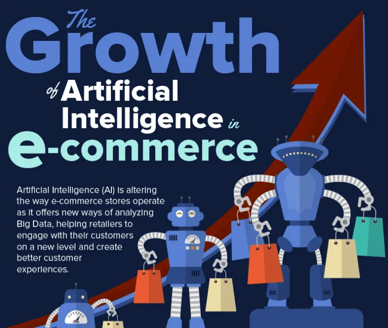 Synthetic Intelligence and E-Commerce: Programs and AlternativesReviewed by Ethan Hayes - AI Tools Editor Synthetic Intelligence and E-Commerce: Programs and AlternativesReviewed by Ethan Hayes - AI Tools Editor