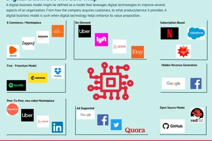 Types of Business Models For Services