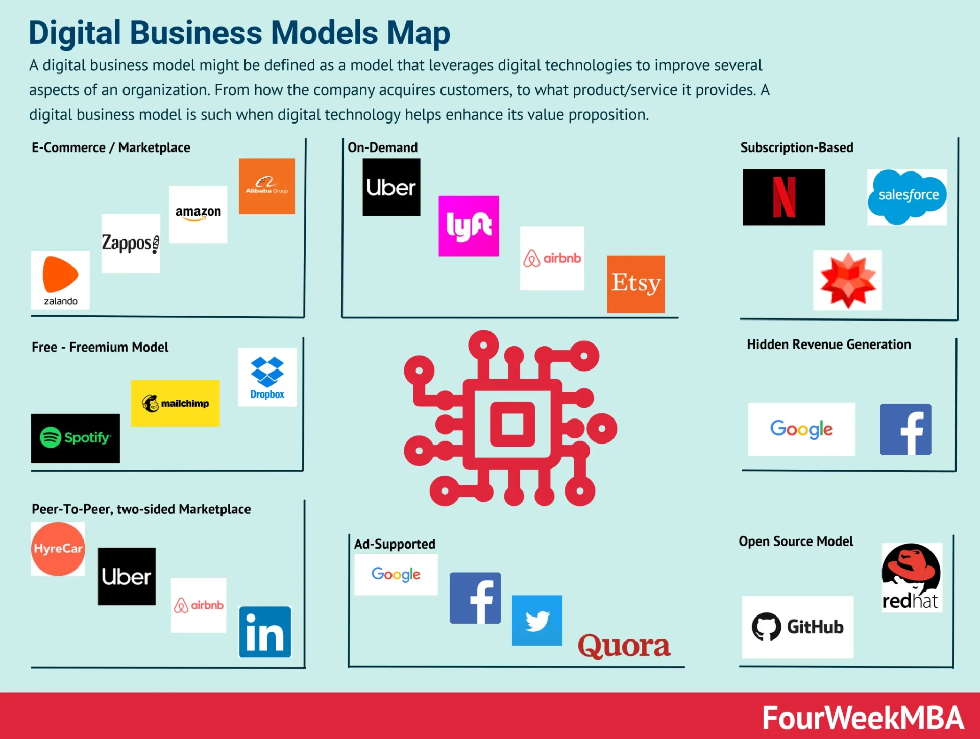 Types of Business Models For ServicesReviewed by Dylan Parker - Business Research Editor Types of Business Models For ServicesReviewed by Dylan Parker - Business Research Editor
