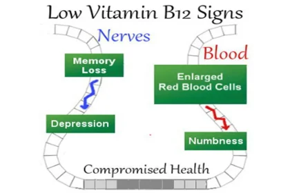 Vitamin B12 deficiency: Two signs in your cough that may be signalling low levels of B12