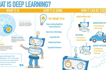 What Is Deep Learning Used For?