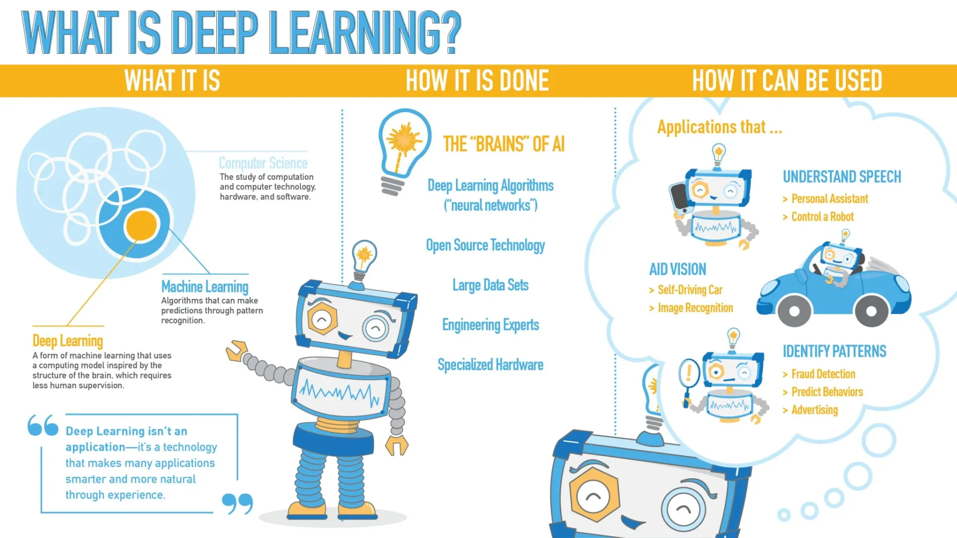 What Is Deep Learning Used For?Reviewed by Ethan Hayes - AI Tools Editor