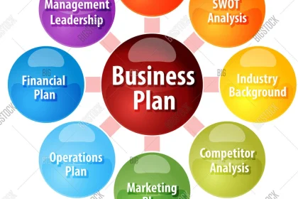 What is the Concept of Business Planning?
