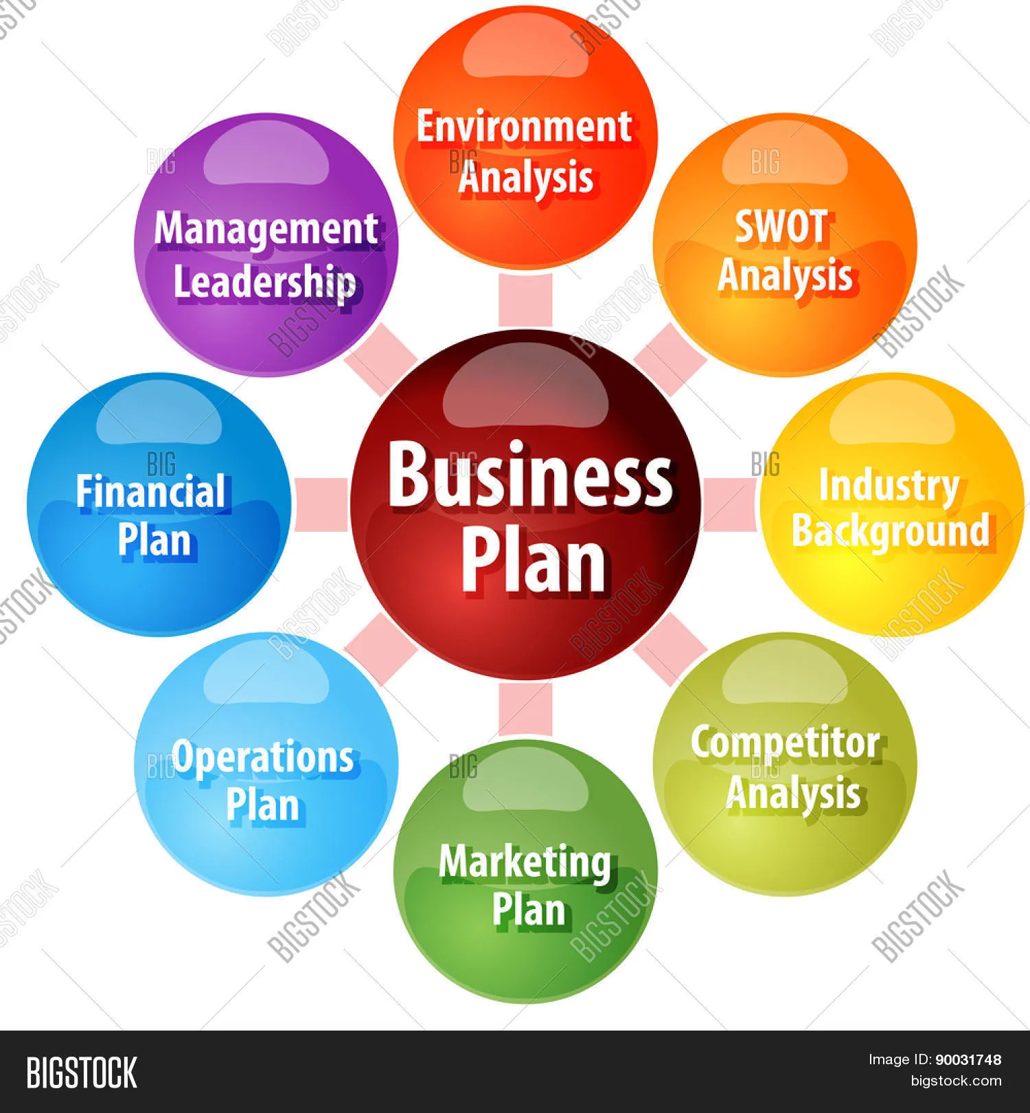 What is the Concept of Business Planning?Reviewed by Grant Sullivan - Senior Market Structure Analyst What is the Concept of Business Planning?Reviewed by Grant Sullivan - Senior Market Structure Analyst