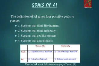 What is the Goal of Artificial Intelligence?