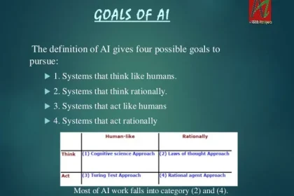 What is the Goal of Artificial Intelligence?