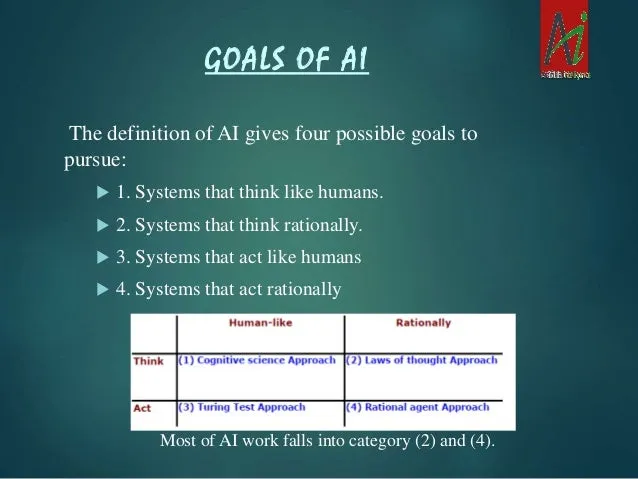 What is the Goal of Artificial Intelligence?Reviewed by Lauren Pierce - AI Workflow Reviewer What is the Goal of Artificial Intelligence?Reviewed by Lauren Pierce - AI Workflow Reviewer