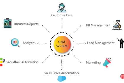 Your Gross sales Tutorial to CRM Greatest Tactics