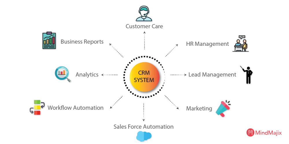Your Gross sales Tutorial to CRM Greatest Tactics