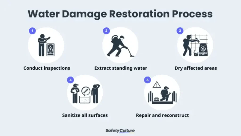 Real home repair or design scene from this article