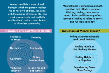 54% Bonus there is no cure for having a mental illness brainly