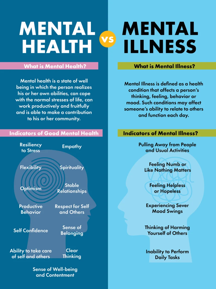 54% Bonus there is no cure for having a mental illness brainly