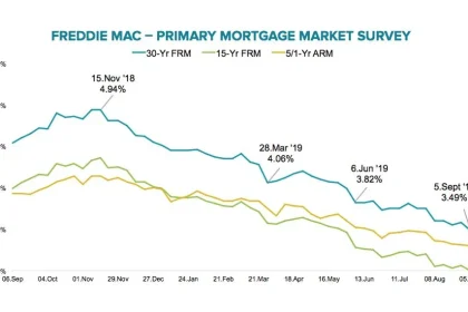 Present Home Refi Rates
