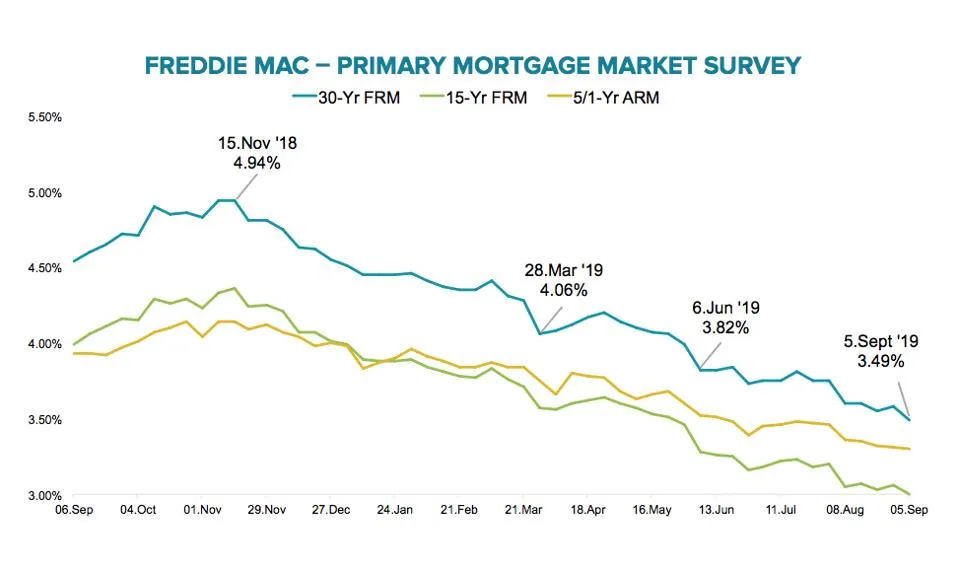 Dwelling Today Rates RefiReviewed by Caleb Morgan - Market Clarity Reviewer
