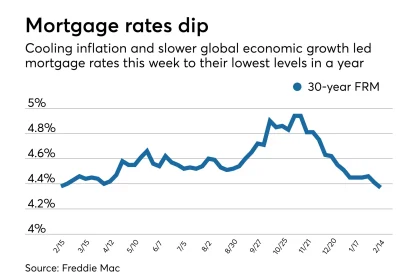 Existing Refinance Rates