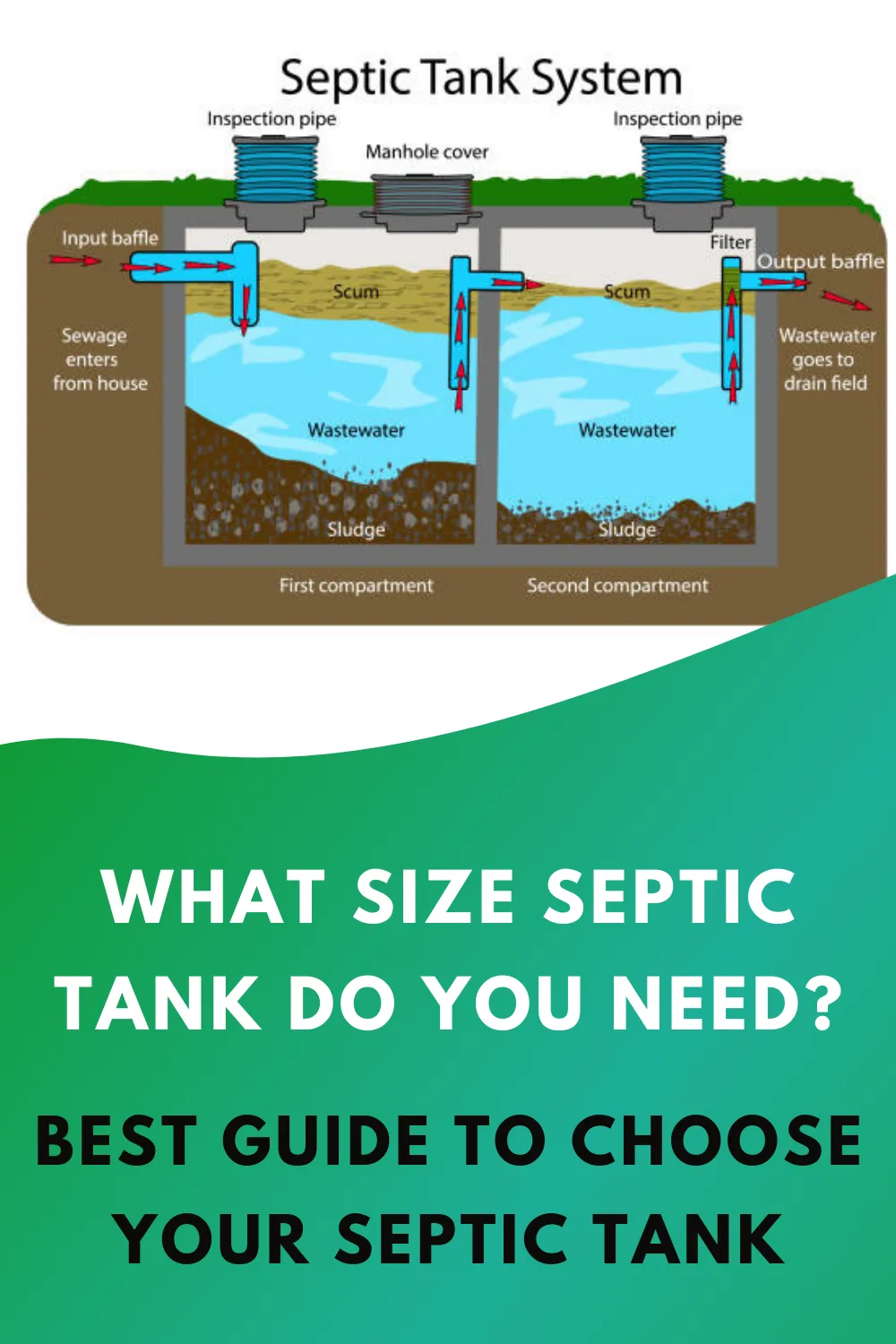 How Do I Decide on the Greatest Septic Tank for My Family? How Do I Decide on the Greatest Septic Tank for My Family?