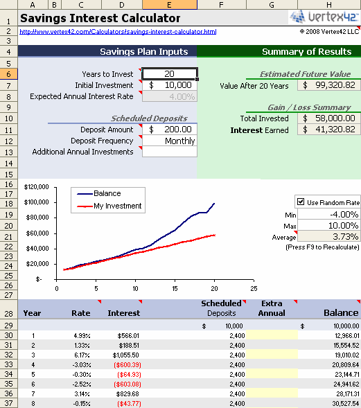 How Utility Invoice Personal savings Are Within Your Access