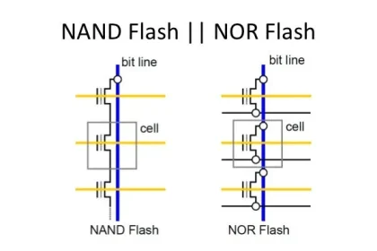Information Recovery For NAND and NOR Flash Memory