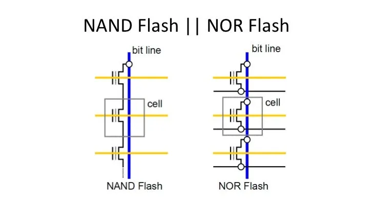 Information Recovery For NAND and NOR Flash Memory Information Recovery For NAND and NOR Flash Memory