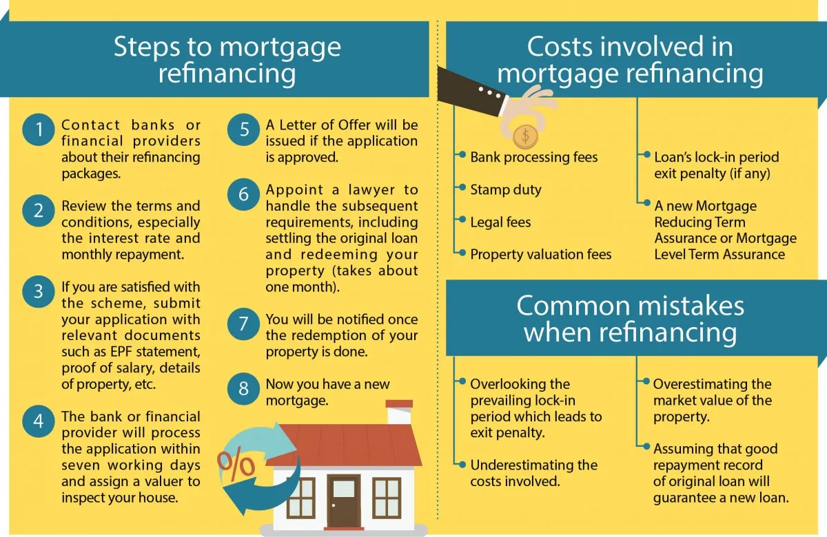 Mortgage Refinancing Calculator + LenderFi CritiqueReviewed by Olivia Reed - Small Business Editor Mortgage Refinancing Calculator + LenderFi CritiqueReviewed by Olivia Reed - Small Business Editor