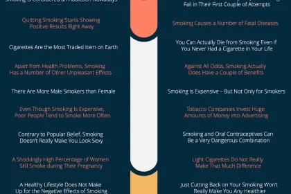 The Information for Obtaining an Different to Cigarette smoking Tobacco