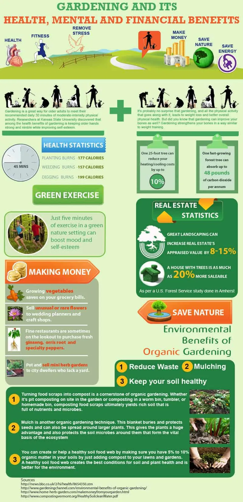 3 Examples Of Are Home Gardens Good For The EnvironmentReviewed by Logan Fisher - Home Gardening Reviewer 3 Examples Of Are Home Gardens Good For The EnvironmentReviewed by Logan Fisher - Home Gardening Reviewer