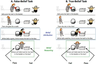6 Mesmerizing Examples Of Example Of Theory Of Mind Ai