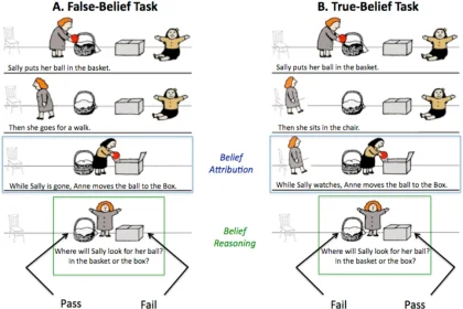 6 Mesmerizing Examples Of Example Of Theory Of Mind Ai