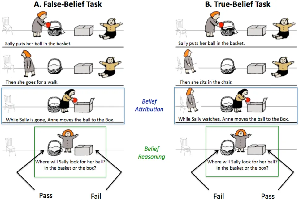 6 Mesmerizing Examples Of Example Of Theory Of Mind AiReviewed by Lauren Pierce - AI Workflow Reviewer 6 Mesmerizing Examples Of Example Of Theory Of Mind AiReviewed by Lauren Pierce - AI Workflow Reviewer