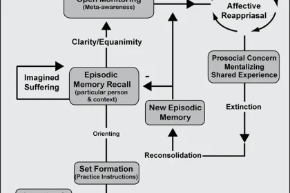 7 Sexy Methods To enhance Your Theory Of Mind Ai Definition