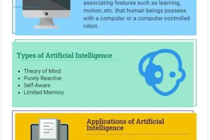 An important Elements Of Theory Of Mind Ai Examples