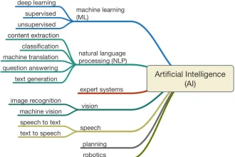 Easy Methods To Get A Theory Of Mind Ai Examples