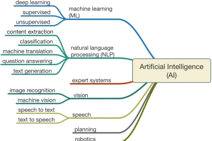 Easy Methods To Get A Theory Of Mind Ai Examples?